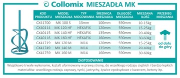 УНИВЕРСАЛЬНЫЙ МИКСЕР COLLOMIX MK 160 HF