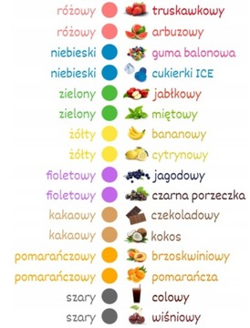 МИНИ-ПЛАВАЯ МАШИНА ДЛЯ САХАРА НАБОР САХАРА