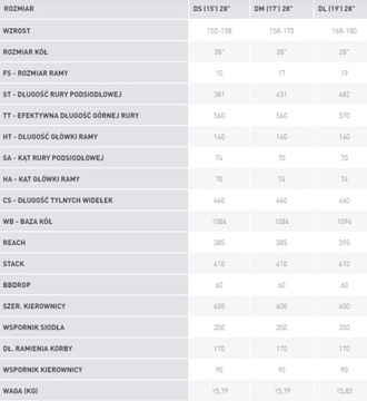 KROSS TRANS 1.0 ЖЕНСКАЯ БЕЛАЯ ГЛЯНЦЕВАЯ РАМА DL 19 КОЛЕСО 28