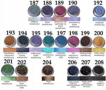 ВОДОНЕПРОНИЦАЕМЫЕ РАСПАШИВАЮЩИЕСЯ ТЕНИ ПИГМЕНТЫ РАСПАШИВАЮЩИЕ ТЕНИ 3мл