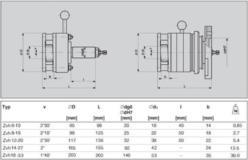 Головка прокатная Звх ТР22-28 ТР26х5 ТР28х5
