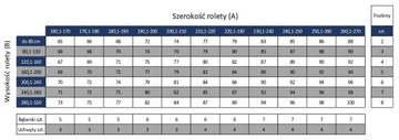 Механизм для римских штор (косточки в складках) на заказ.