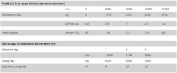 Лебедка автомобильная канатная электрическая 12в 6124кг Husar 13500 для эвакуатора