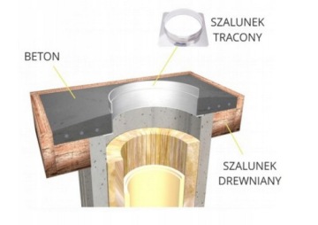 НЕРЖАВЕЮЩАЯ ОПАЛУБКА ДЛЯ ДЫМОХОДА Ø 200 26 32x32