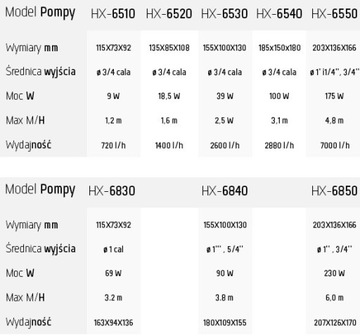 Циркуляционный насос HAILEA HX-6510