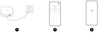 ЦЕНТРАЛЬНЫЙ БЛОК Xiaomi Smart Home Hub 2 Wi-Fi ZigBee BLE