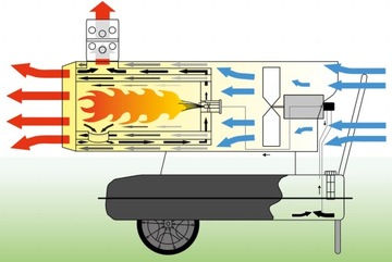 МАСЛЯНЫЙ НАГРЕВАТЕЛЬ MASTER BV 69 E