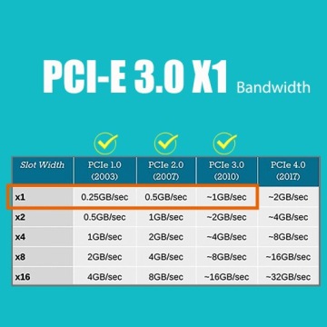 GLOTRENDS U3057 7-портовая карта адаптера USB-A 3.0 5 Гбит/с PCIe