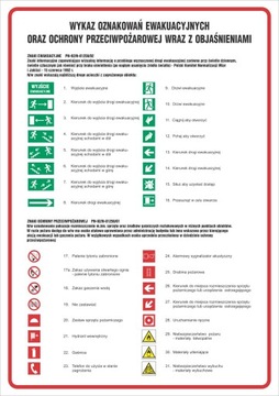 Tablica informacyjna PP-64 ZNAKI PRZECIWPOŻAROWE