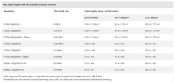HDMI Lightware Передатчик HDMI 3D 4K — RX95 TX95
