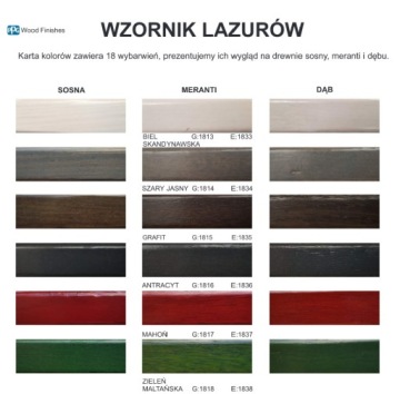 Лак для ремонта SIGMA для окон Urzędowski 1л.