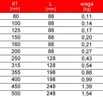 Комплект подключения для вытяжки диаметром 150 мм
