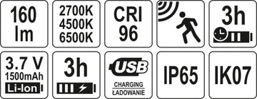 ВЫБОР ЦВЕТА ФАР CRI96+