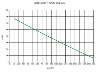 Вентиляционная установка-рекуператор производительностью 1800м3/час
