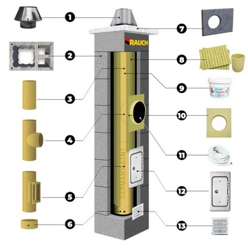 Дымоходная система RAUCH 9 м, дымоход системы fi 200