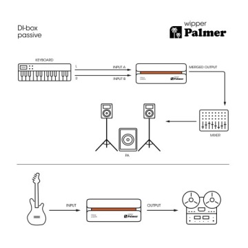 Palmer RIVER wipper Пассивный DI-box