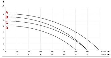 НАСОС FURIAT IBO 1100 ДЛЯ Септика, грязной, чистой воды, измельчителя - МОЩНЫЙ