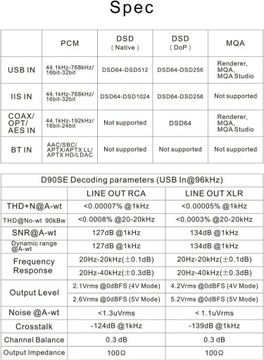 Цифро-аналоговый преобразователь ЦАП Topping Converter D90SE Silver