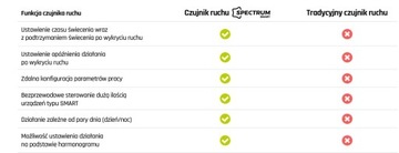 Интеллектуальный PIR-датчик движения SMART 360 градусов, диапазон 2 кВт, 8 м, 1–10 В, для поверхностного монтажа
