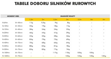 Мотор для наружных роллет FI40 INEL N-10 10NM