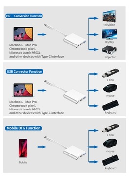 ДОК-СТАНЦИЯ HUB USB-C — ДОПОЛНИТЕЛЬНЫЕ ПОРТЫ ДЛЯ НОУТБУКА — HDMI, USB, PD