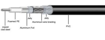 Кабель Антенный гелеобразный кабель РГ6У 10м (1857а)