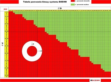 ножницы для прокладок 2-50 мм BOEHM JLB 250 PA