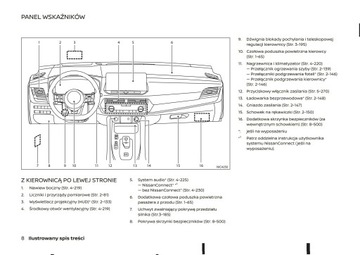 Руководство пользователя Nissan Qashqai E-Power +Радио