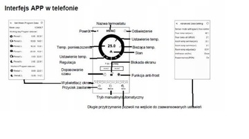 Контроллер датчика термостата для газовой печи WiFi