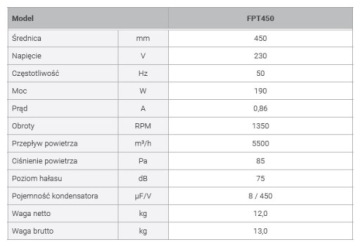 Осевой вентилятор Ferono plate FPT450 1 фаза 450 мм