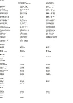 12 мешков для пылесоса ZELMER ZVC305ST ODYSSEY COBRA METEOR ELF AQUARIO