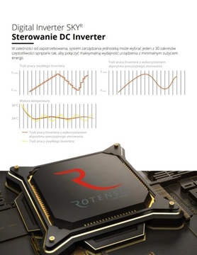 ROTENSO AQM80X1 ТЕПЛОВОЙ НАСОС 8 кВт МОНОБЛОК