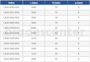 Нож ребристый (HSS) 80х60х8 ГЛОБУС