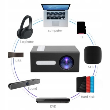 МИНИ-ДОМАШНИЙ ПРОЕКТОР ПОРТАТИВНЫЙ ПРОЕКТОР HDMI USB