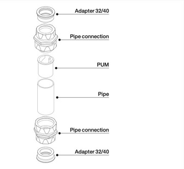 ПРОХОДНОЙ СУХОЙ СИФОН ДЛЯ КОНДИЦИОНЕРА FI32 НАСОС