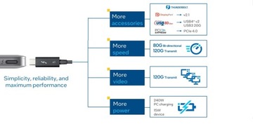 Kabel Thunderbolt 5 USB-C 80 Gb/s 240W 0,5M działa z Thunderbolt 3 4 USB 4