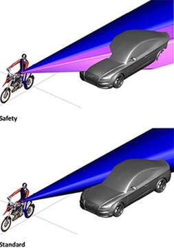 Зеркало MB Touratech с резьбой M10 x 1,25.