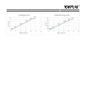 Датчик переменного тока, SCT006-20A-25мА