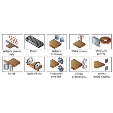 Кромкооблицовочный станок Holzing G-MAX 480 с предварительным фрезерованием и обработкой углов