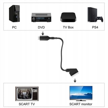 IRIS Кабельный адаптер-переходник с HDMI на Euro/SCART Экран телевизора имеет евро