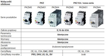 PKZM0-10-EA Выключатель двигателя 4кВт 6,3-10А 189903