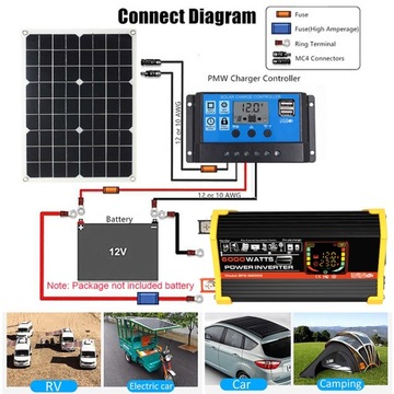 ZESTAW SOLAR FALOWNIK PANEL PRZETWORNICA 6000W 220