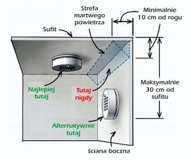 CZUJNIK CZADU DETEKTOR TLENKU WĘGLA Co2 10 LAT