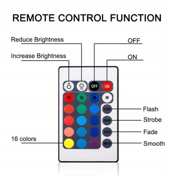 4 ШТ. LED RGB ПОДВОДНАЯ ЛАМПА ВОДОНЕПРОНИЦАЕМАЯ ЛАМПА