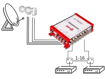 МУЛЬТИСВИТЧ SMART LINE 5/16 CORAB