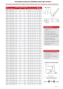 ПЛОСКИЙ МОСТ ДЛЯ ЗАЗЕМЛЕНИЯ, МАССА MBJ 30-500-10