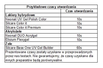 СТАРТОВЫЙ НАБОР ДЛЯ SILCARE FLEXY HYBRID + ЛАМПА 86 ВТ