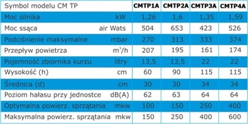 BORYSOWSKI KTP4A + МОНТАЖНЫЙ КОМПЛЕКТ TRK07AE