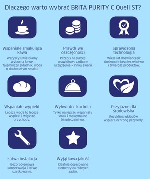 КОМПЛЕКТ ДЛЯ ФИЛЬТРАЦИИ ВОДЫ ПОД РАКОВИНОЙ BRITA