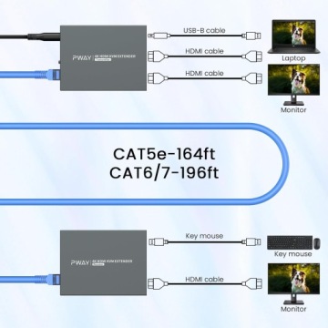 HDMI KVM USB-УДЛИНИТЕЛЬ CAT5E/6 4K PWAY